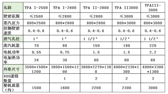 ���I(y��)�Cƽ�C(j��)